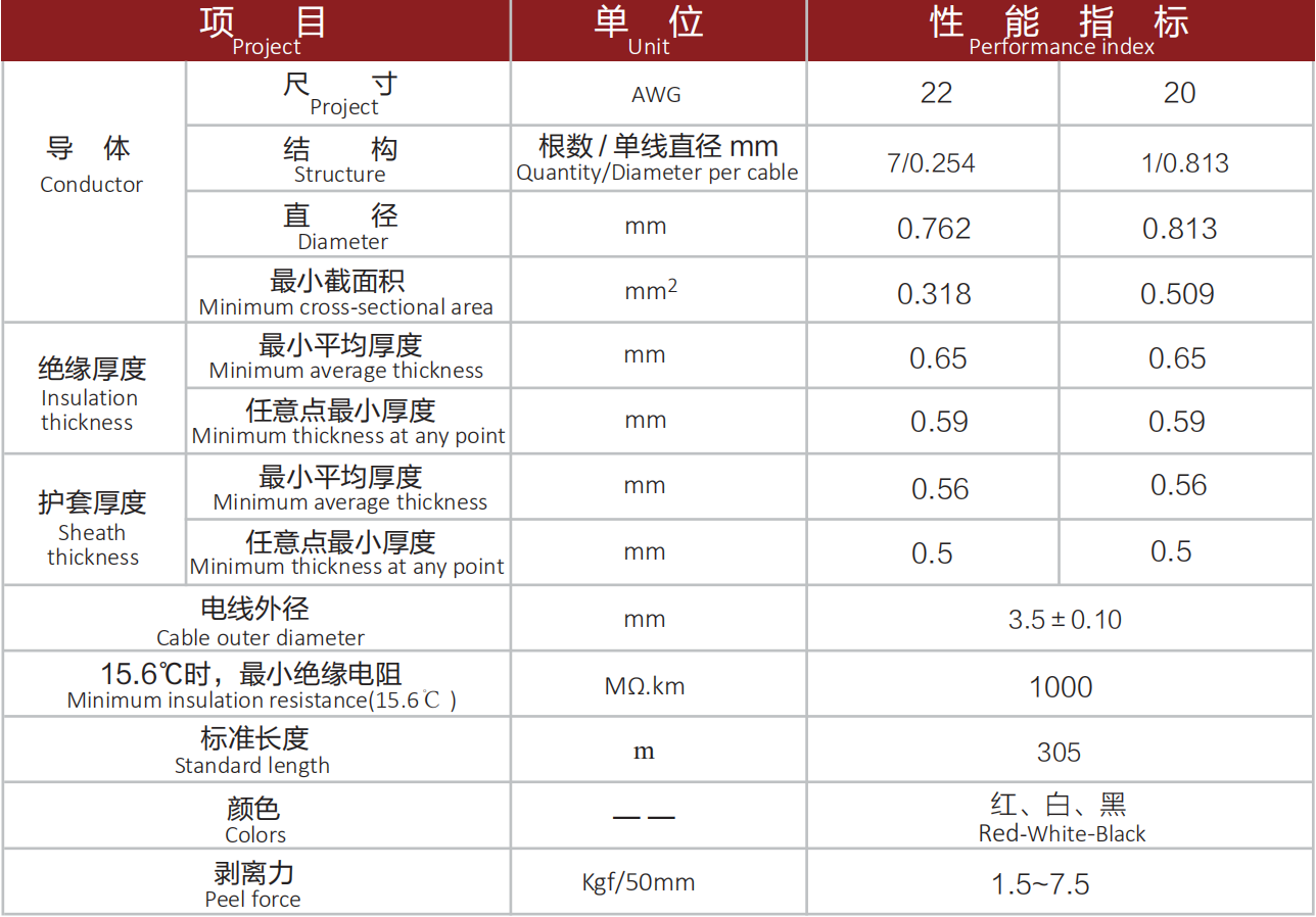 UL3239 30KVDC 阻燃高壓線.png