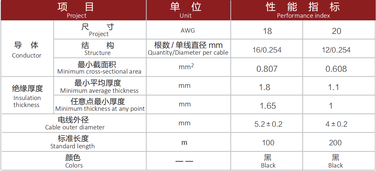 RFGZ 20KVDC 阻燃高壓點火線.png