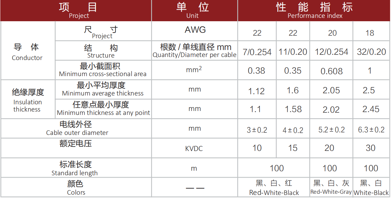 XJAR 10 ～ 30KVDC 阻燃硅膠線.png