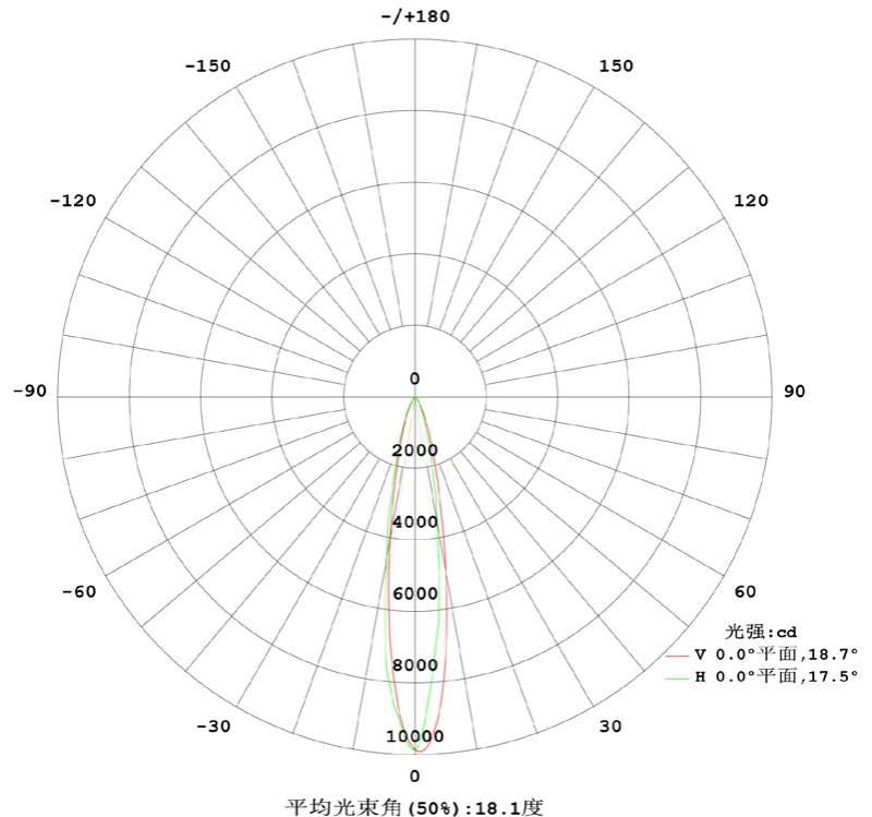 DXQ40 大功率洗墻燈.jpg