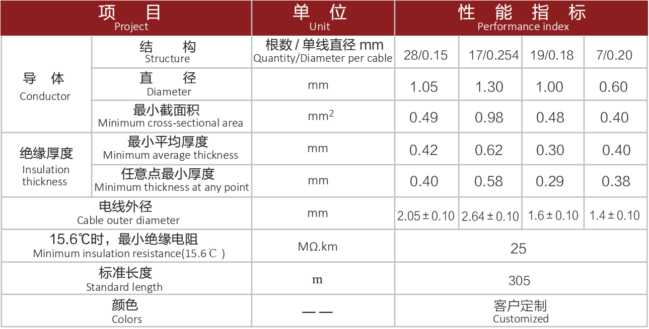 AEX 125℃低煙無鹵汽車線.png