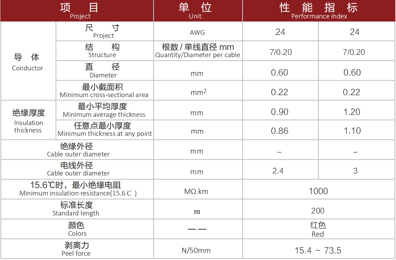 GRVZ 105℃高壓電子線.png