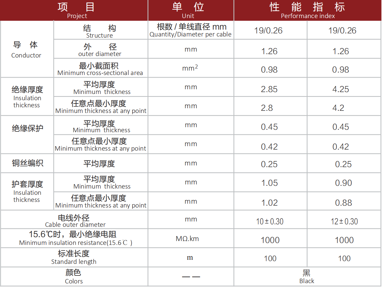 GEVZ-P 150KVDC 105℃阻燃屏蔽高壓線.png